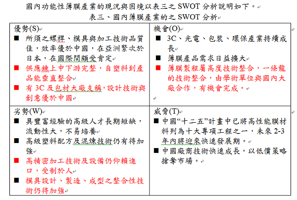 源起-SWOT