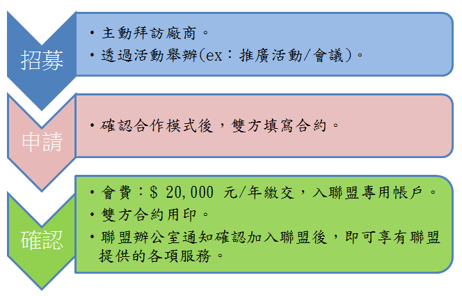 交通資訊